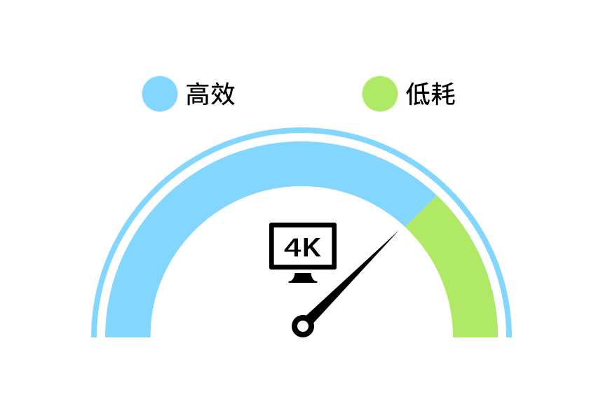 影忆高效且低耗